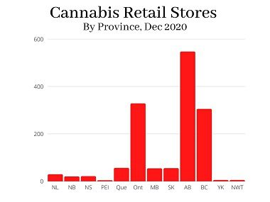 As of December 31, 2020, the national average monthly sales per store was $208,843. How does each province stack up against the national average?