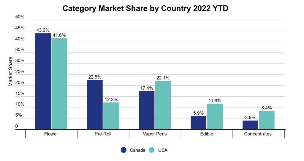 market share graph