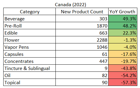 category growth