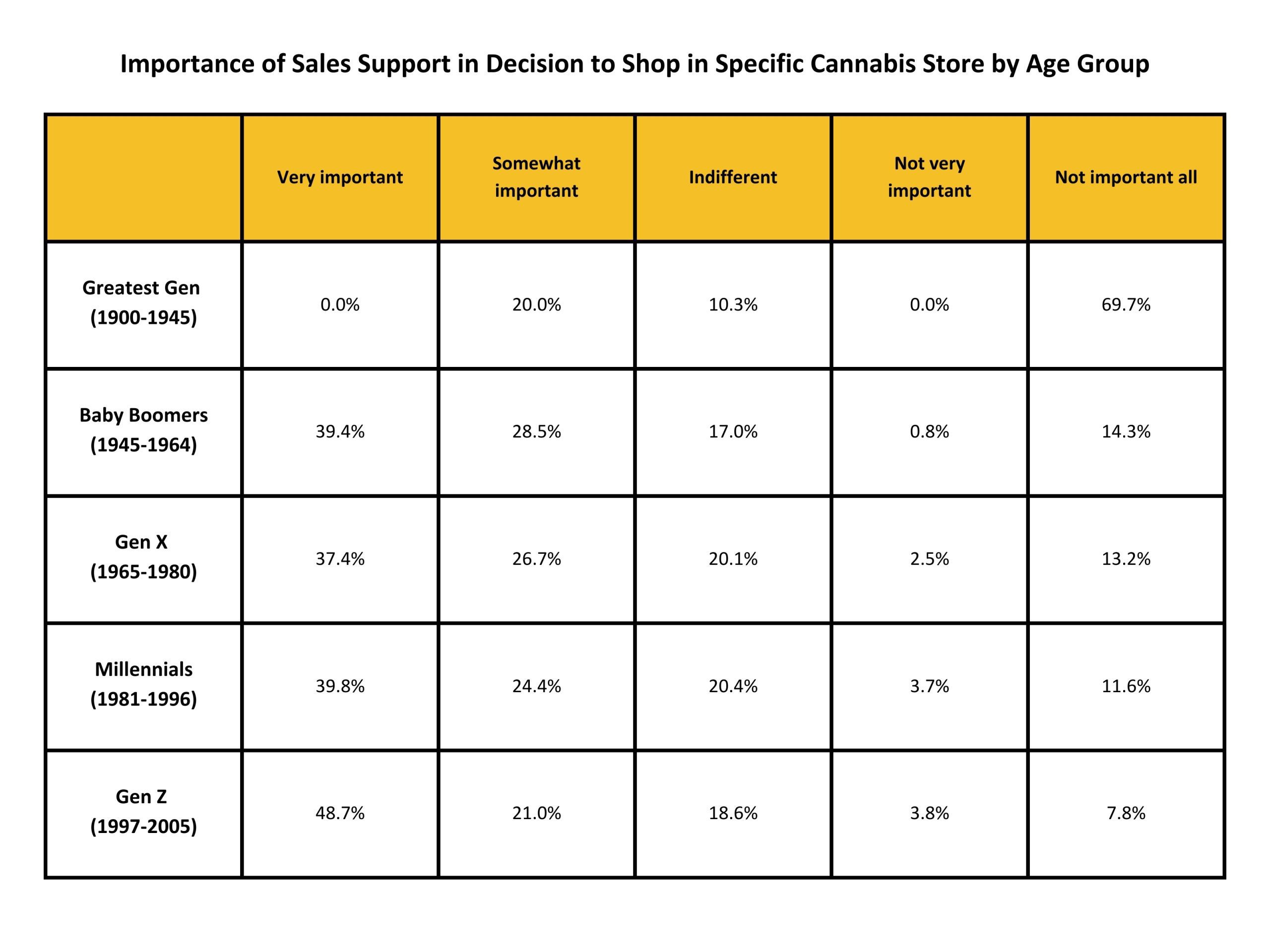 importance of sales support